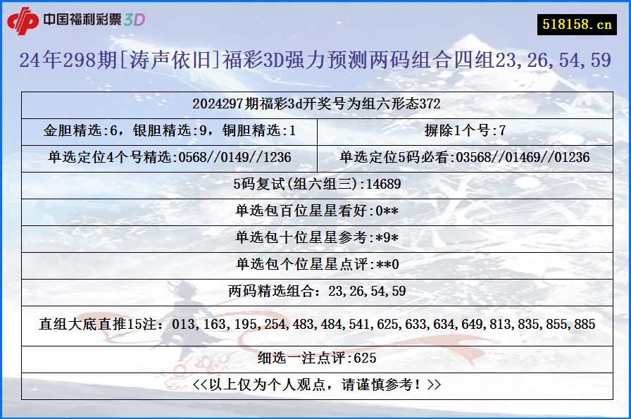 24年298期[涛声依旧]福彩3D强力预测两码组合四组23,26,54,59