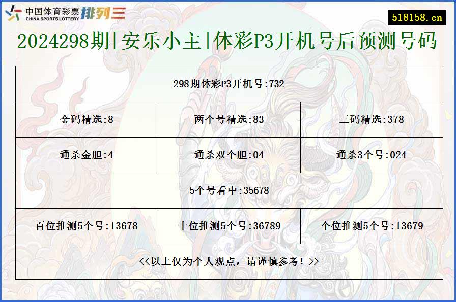 2024298期[安乐小主]体彩P3开机号后预测号码