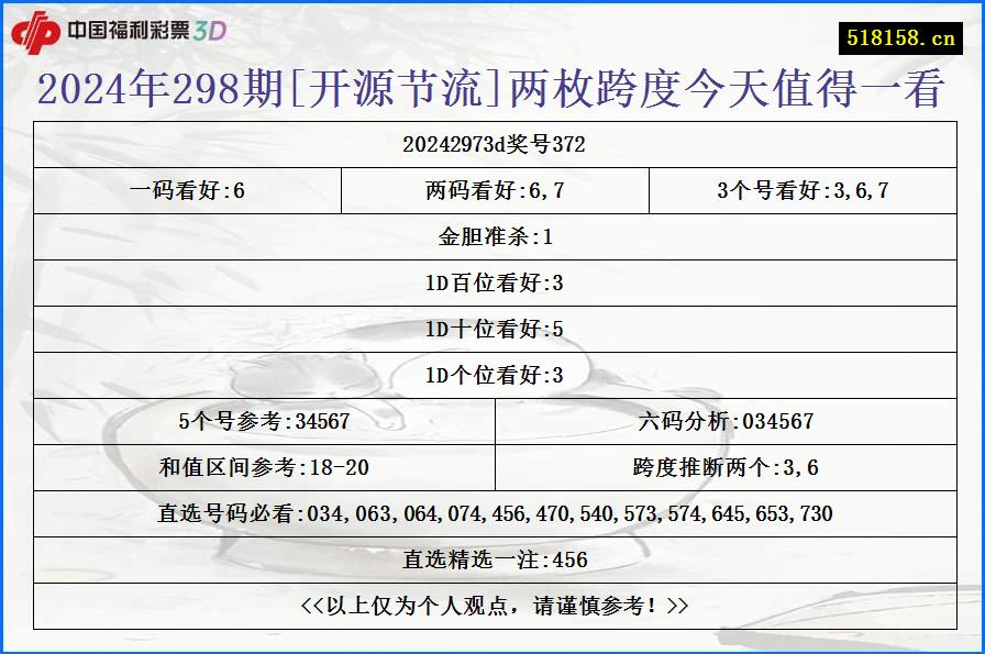 2024年298期[开源节流]两枚跨度今天值得一看