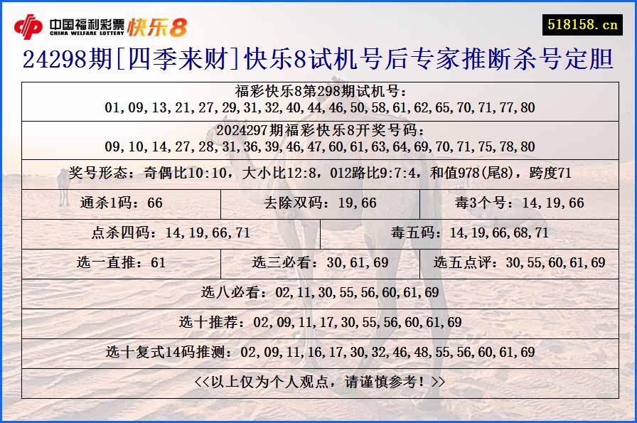 24298期[四季来财]快乐8试机号后专家推断杀号定胆