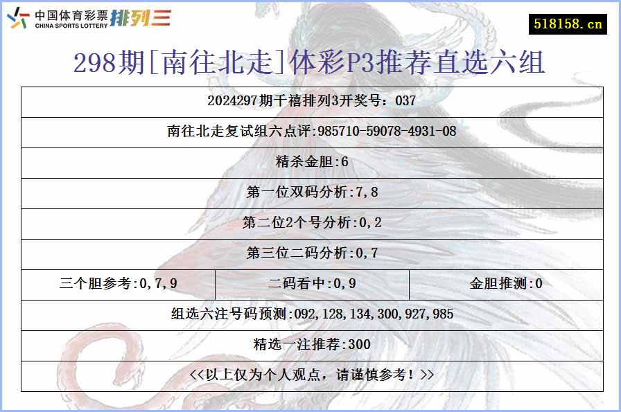 298期[南往北走]体彩P3推荐直选六组