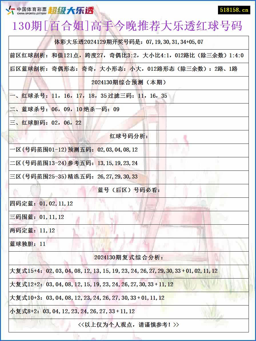 130期[百合姐]高手今晚推荐大乐透红球号码