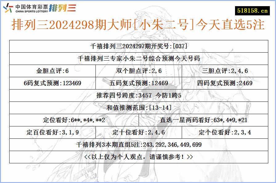 排列三2024298期大师[小朱二号]今天直选5注