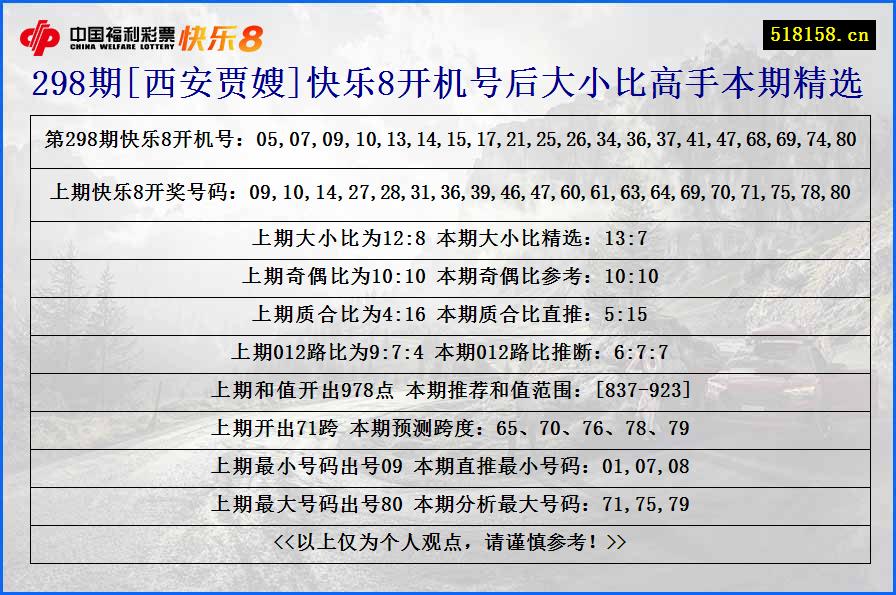 298期[西安贾嫂]快乐8开机号后大小比高手本期精选