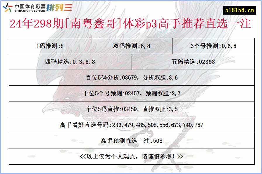 24年298期[南粤鑫哥]体彩p3高手推荐直选一注