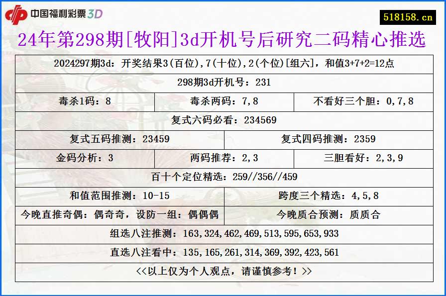 24年第298期[牧阳]3d开机号后研究二码精心推选