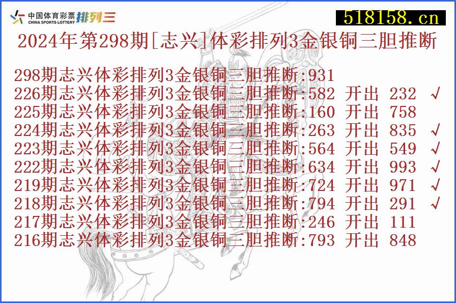 2024年第298期[志兴]体彩排列3金银铜三胆推断