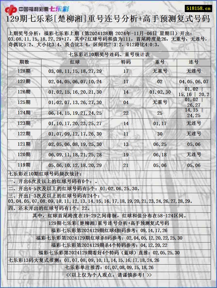 129期七乐彩[楚柳湘]重号连号分析+高手预测复式号码