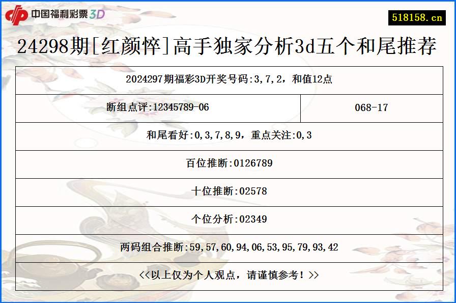 24298期[红颜悴]高手独家分析3d五个和尾推荐