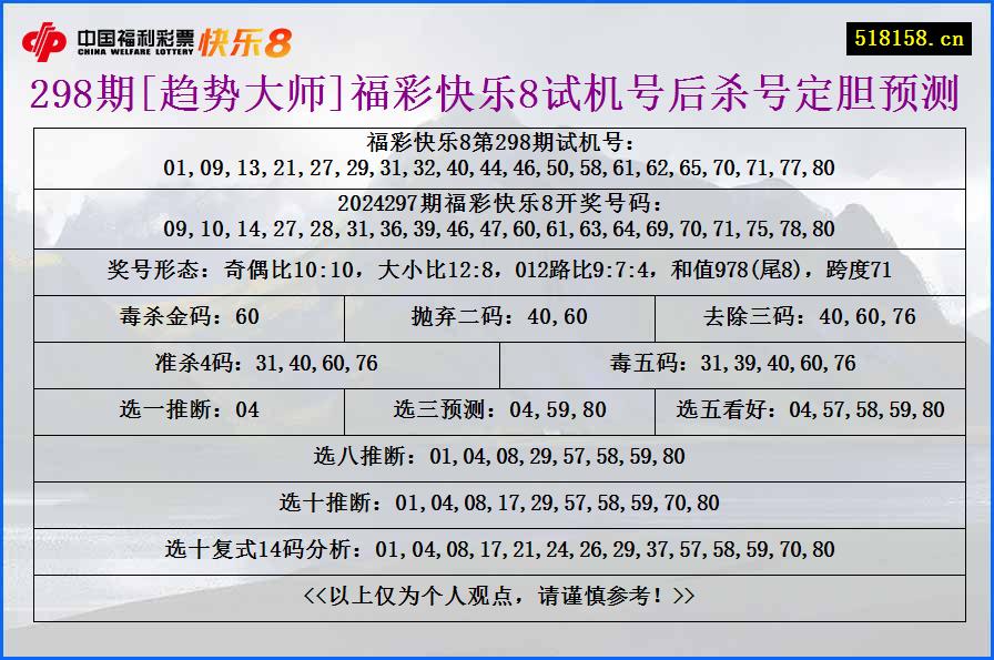 298期[趋势大师]福彩快乐8试机号后杀号定胆预测