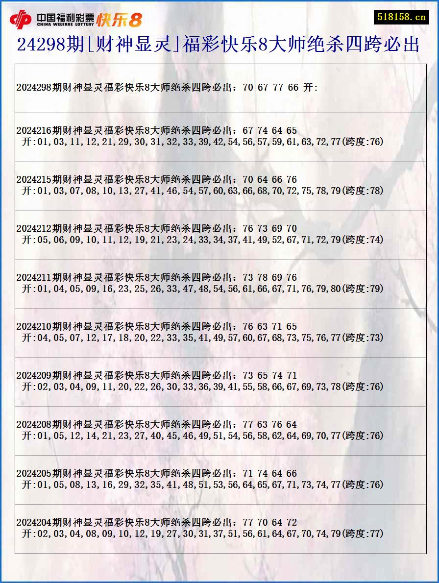 24298期[财神显灵]福彩快乐8大师绝杀四跨必出