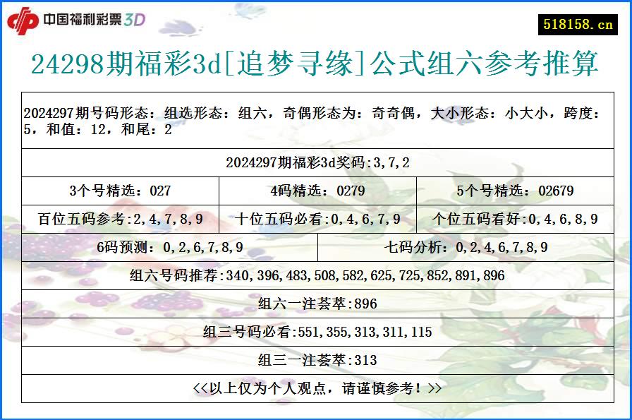 24298期福彩3d[追梦寻缘]公式组六参考推算