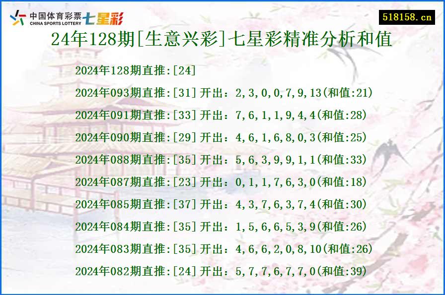 24年128期[生意兴彩]七星彩精准分析和值