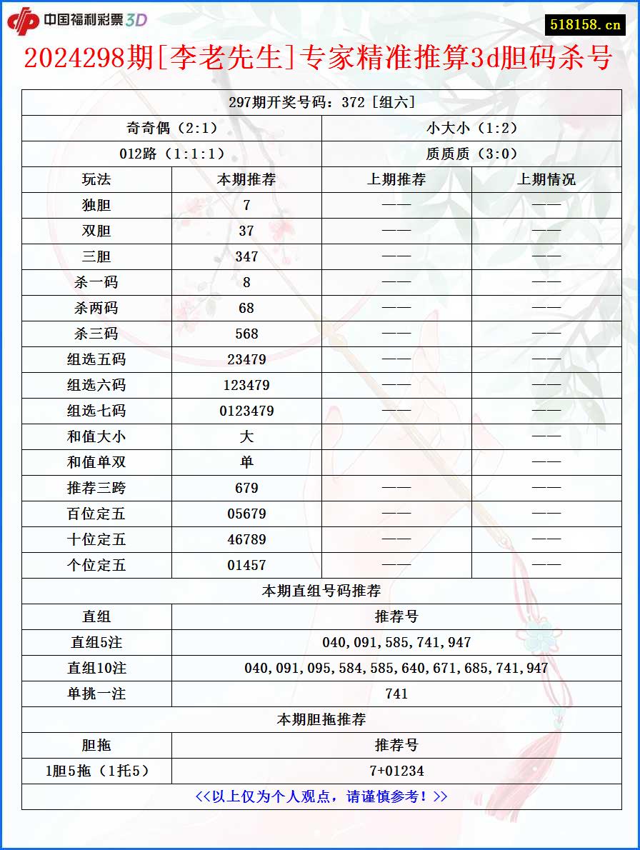 2024298期[李老先生]专家精准推算3d胆码杀号