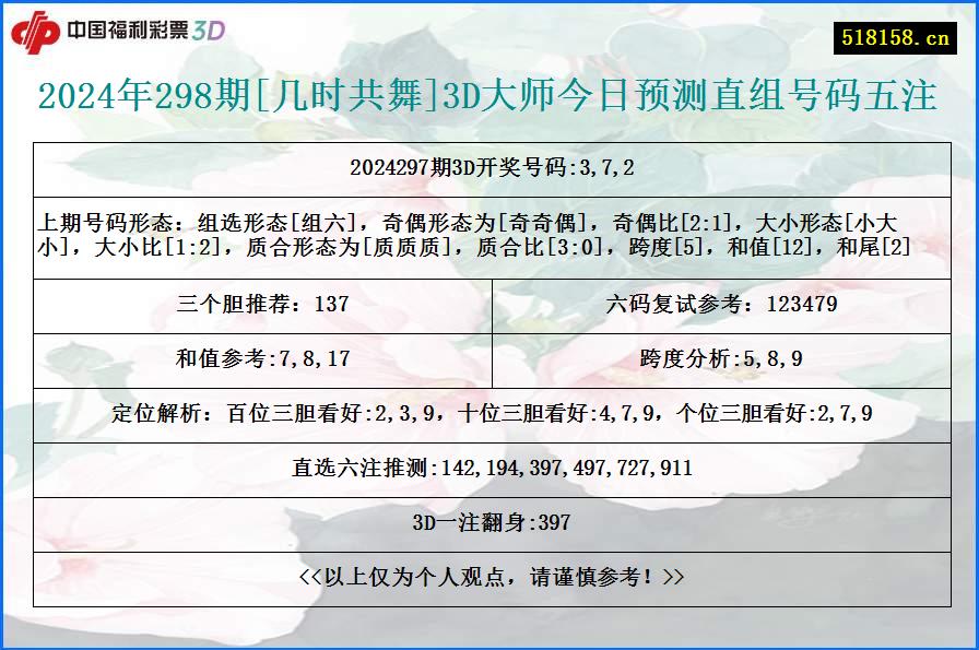 2024年298期[几时共舞]3D大师今日预测直组号码五注