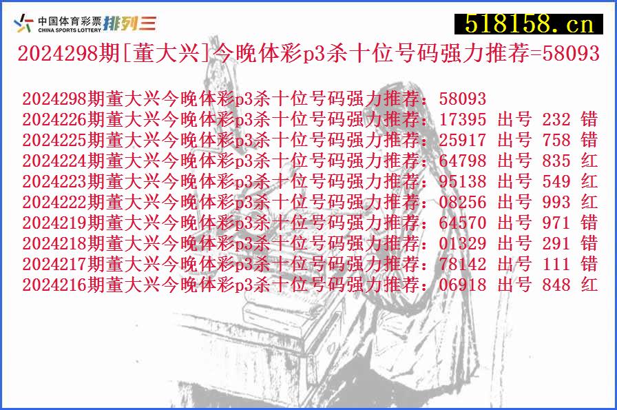 2024298期[董大兴]今晚体彩p3杀十位号码强力推荐=58093