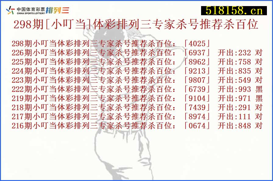 298期[小叮当]体彩排列三专家杀号推荐杀百位