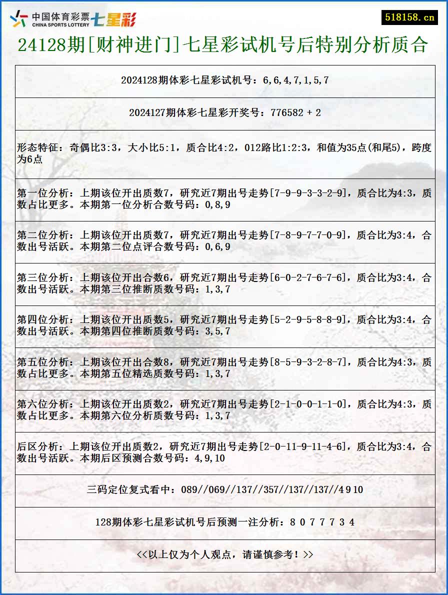 24128期[财神进门]七星彩试机号后特别分析质合