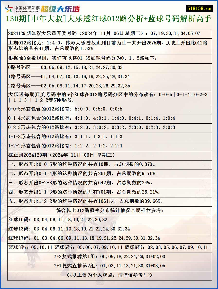 130期[中年大叔]大乐透红球012路分析+蓝球号码解析高手