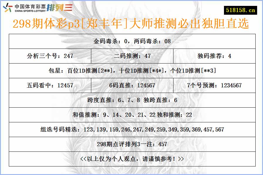 298期体彩p3[郑丰年]大师推测必出独胆直选