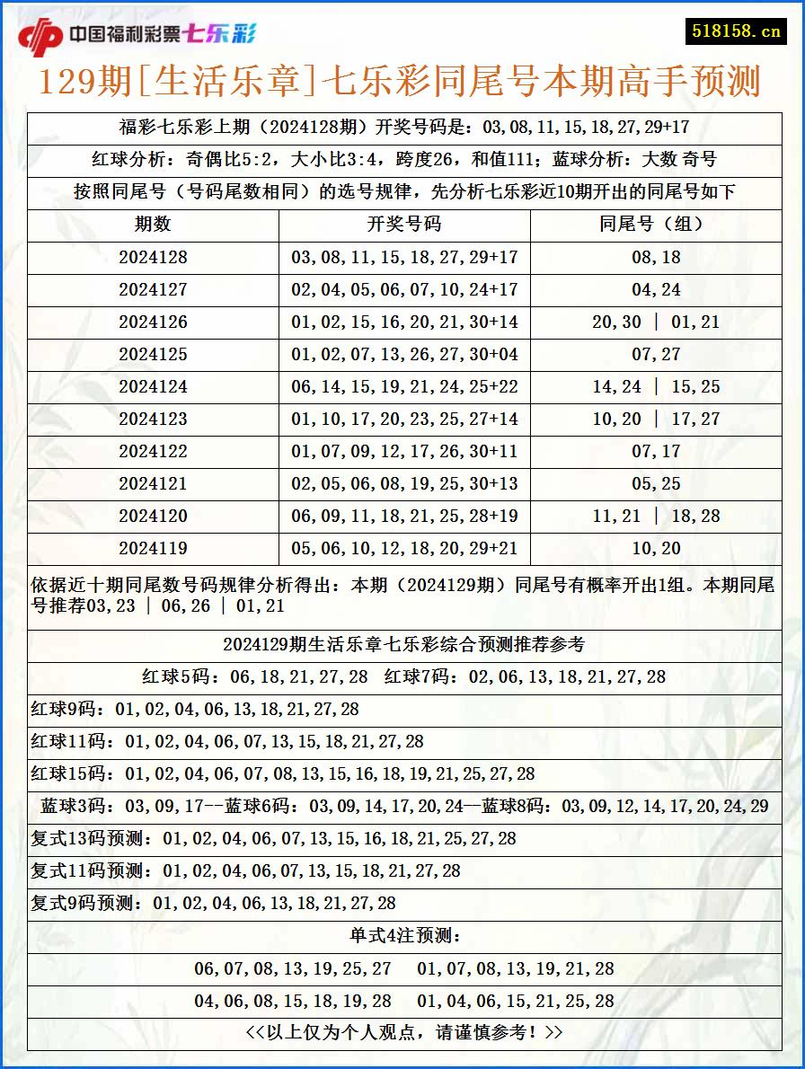 129期[生活乐章]七乐彩同尾号本期高手预测