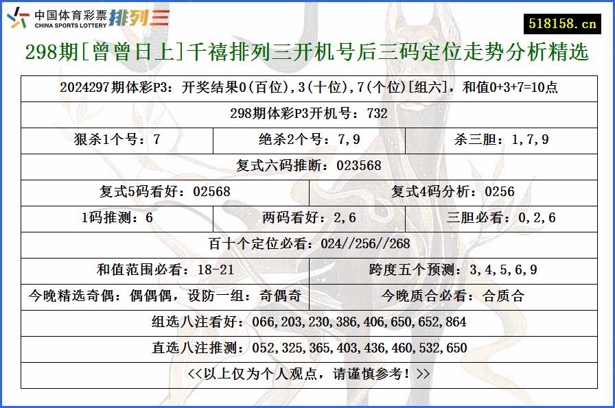 298期[曾曾日上]千禧排列三开机号后三码定位走势分析精选