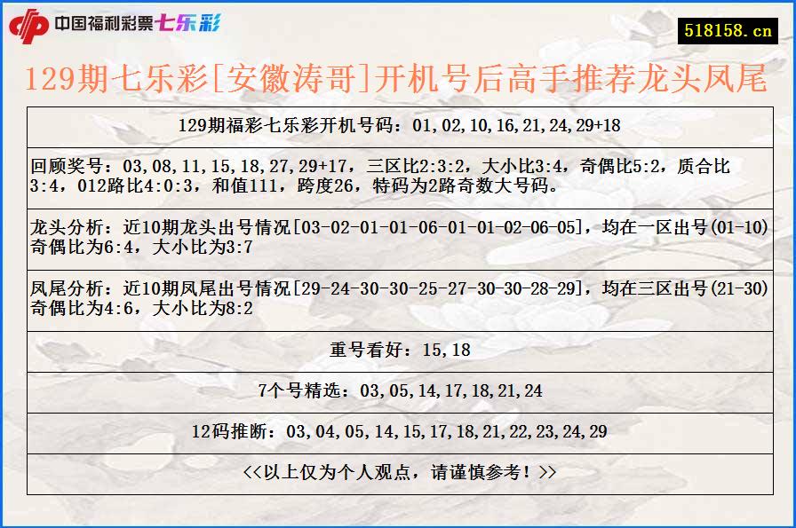 129期七乐彩[安徽涛哥]开机号后高手推荐龙头凤尾