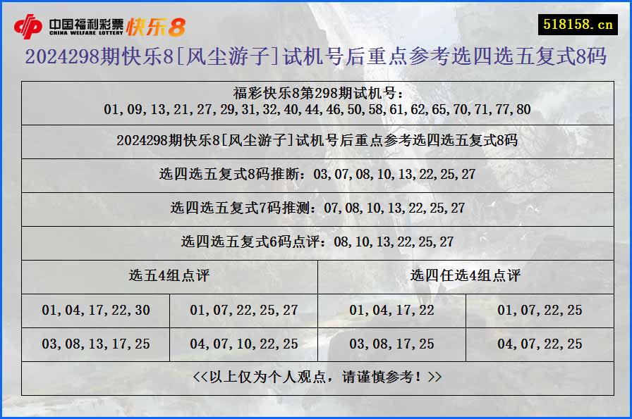 2024298期快乐8[风尘游子]试机号后重点参考选四选五复式8码