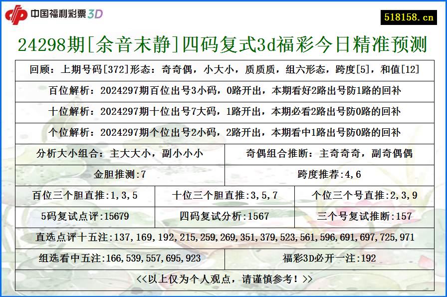 24298期[余音末静]四码复式3d福彩今日精准预测