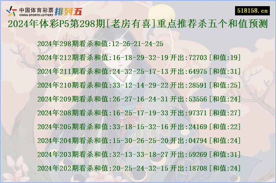 2024年体彩P5第298期[老房有喜]重点推荐杀五个和值预测