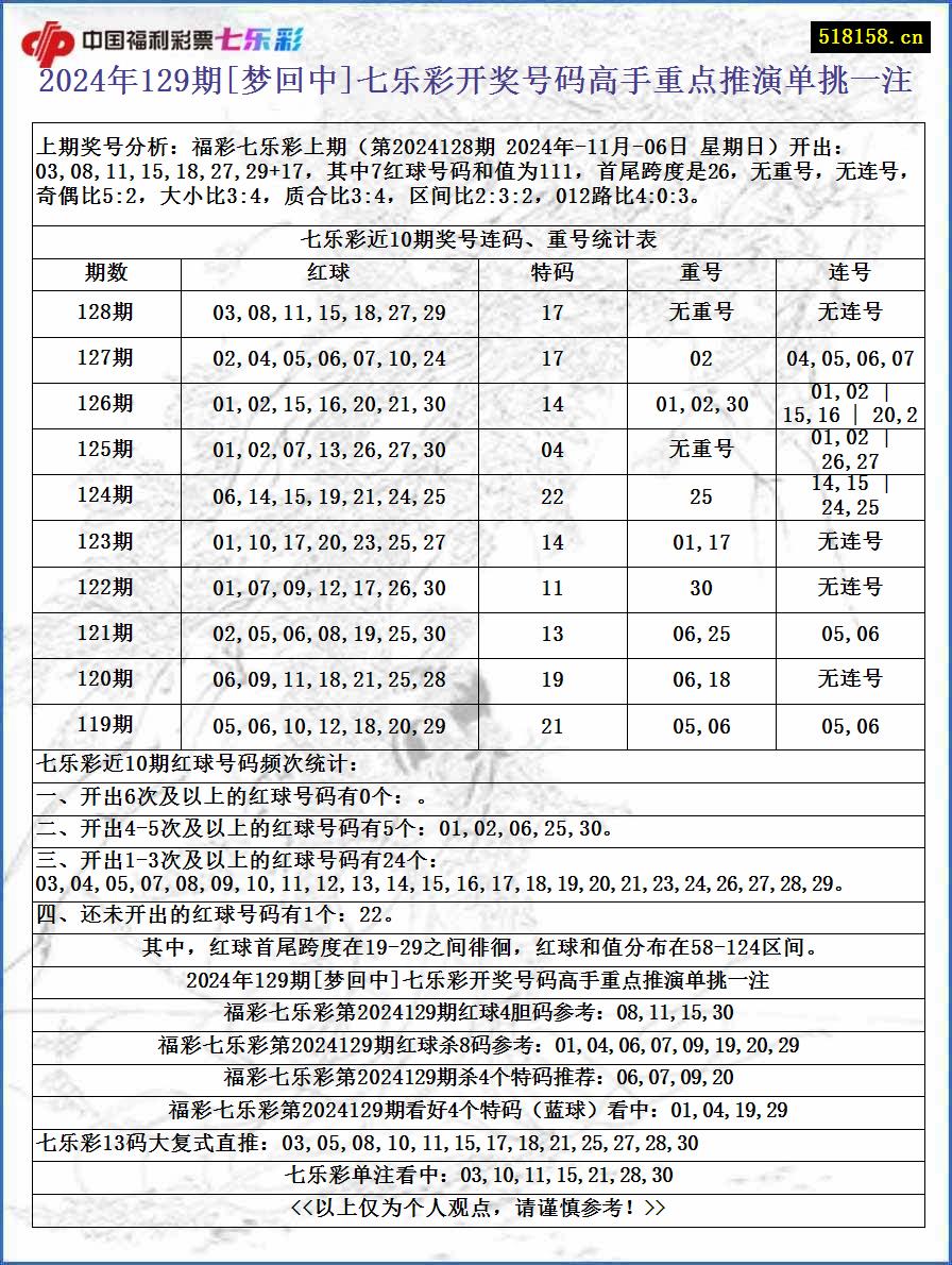 2024年129期[梦回中]七乐彩开奖号码高手重点推演单挑一注