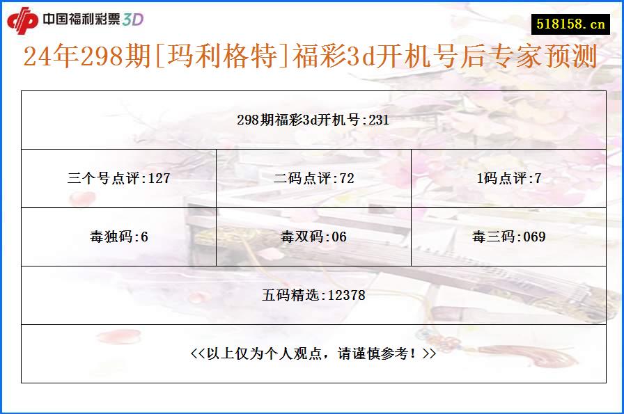 24年298期[玛利格特]福彩3d开机号后专家预测
