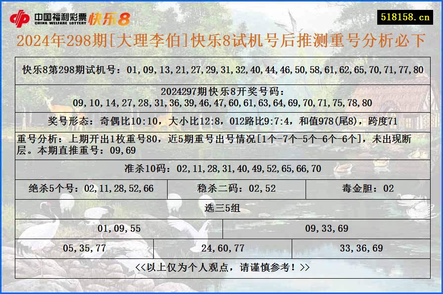 2024年298期[大理李伯]快乐8试机号后推测重号分析必下