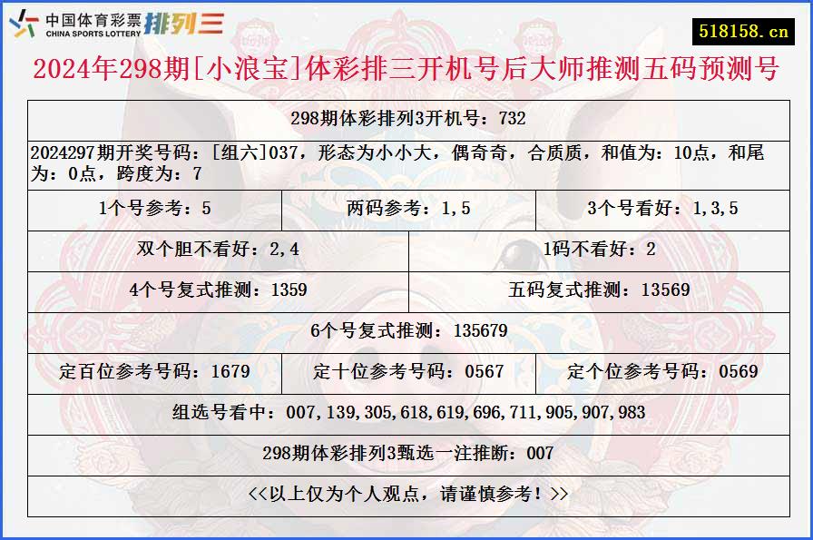 2024年298期[小浪宝]体彩排三开机号后大师推测五码预测号