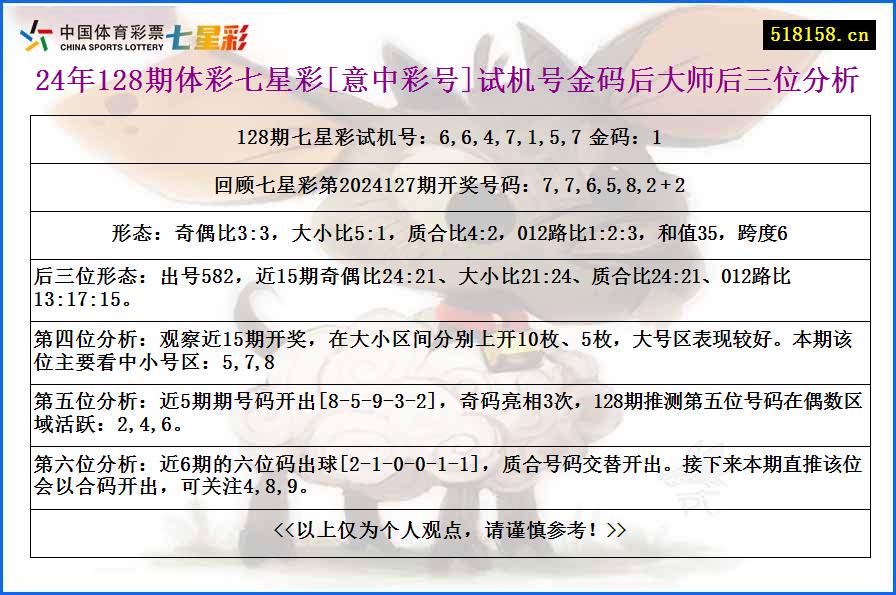 24年128期体彩七星彩[意中彩号]试机号金码后大师后三位分析