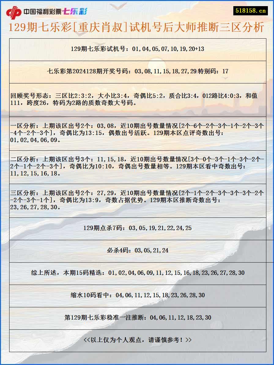 129期七乐彩[重庆肖叔]试机号后大师推断三区分析