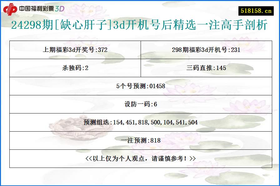 24298期[缺心肝子]3d开机号后精选一注高手剖析