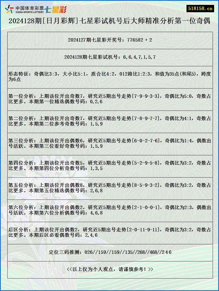 2024128期[日月彩辉]七星彩试机号后大师精准分析第一位奇偶