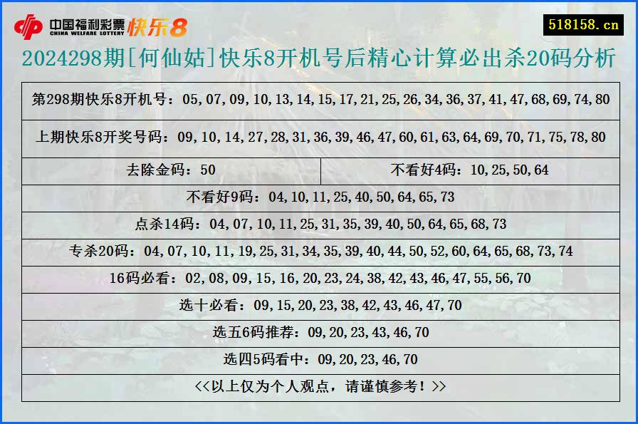 2024298期[何仙姑]快乐8开机号后精心计算必出杀20码分析