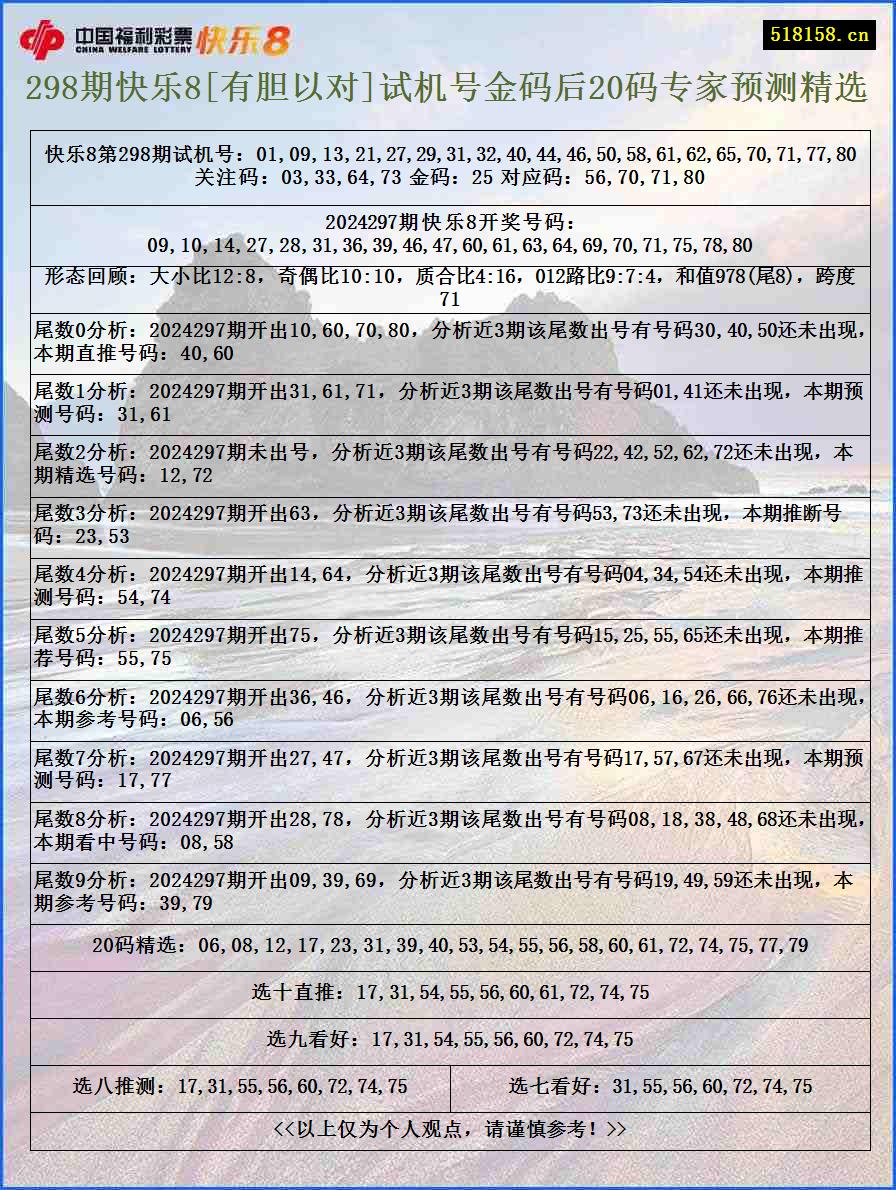 298期快乐8[有胆以对]试机号金码后20码专家预测精选