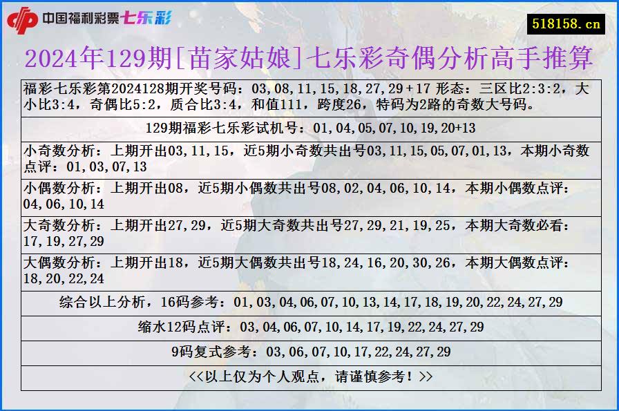 2024年129期[苗家姑娘]七乐彩奇偶分析高手推算