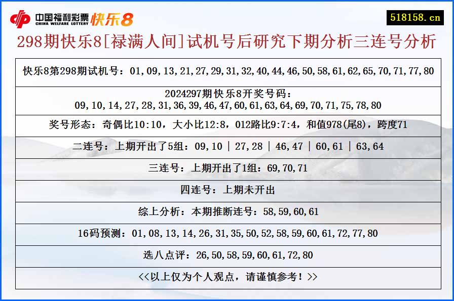 298期快乐8[禄满人间]试机号后研究下期分析三连号分析