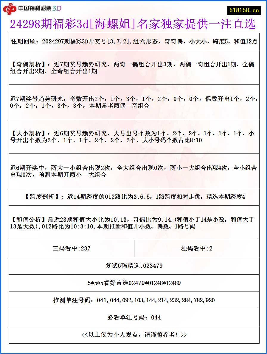 24298期福彩3d[海螺姐]名家独家提供一注直选