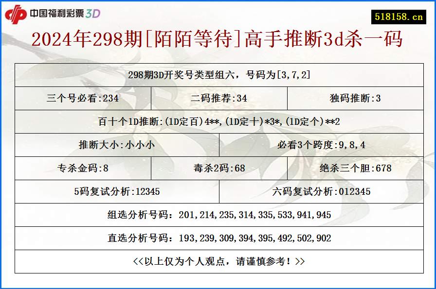 2024年298期[陌陌等待]高手推断3d杀一码