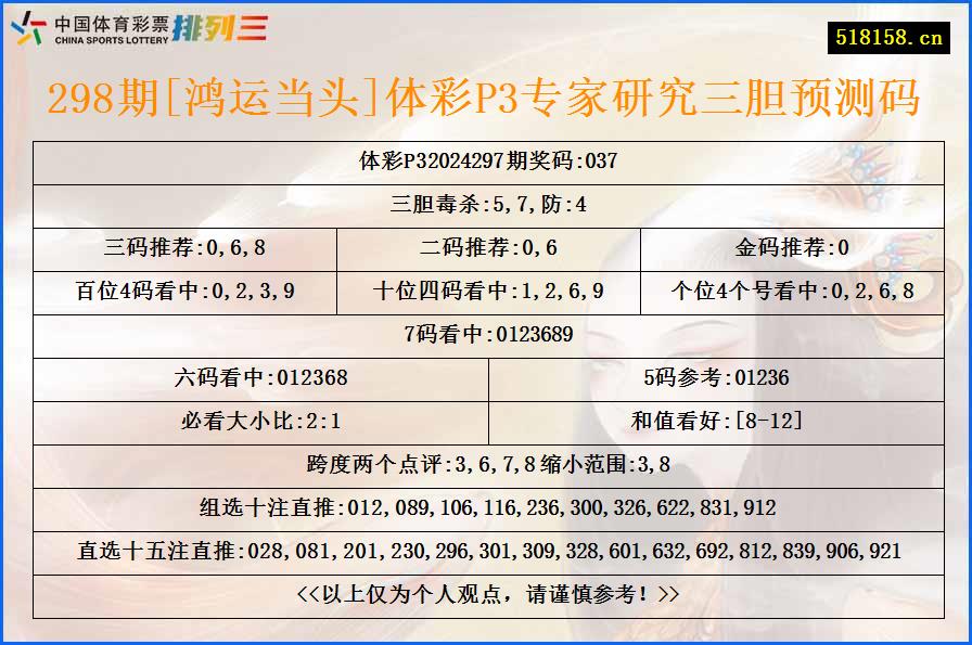 298期[鸿运当头]体彩P3专家研究三胆预测码