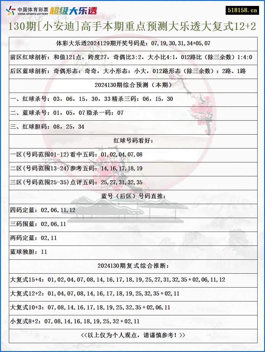 130期[小安迪]高手本期重点预测大乐透大复式12+2