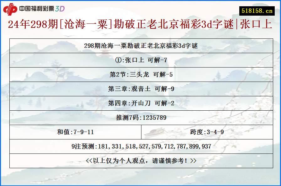 24年298期[沧海一粟]勘破正老北京福彩3d字谜|张口上