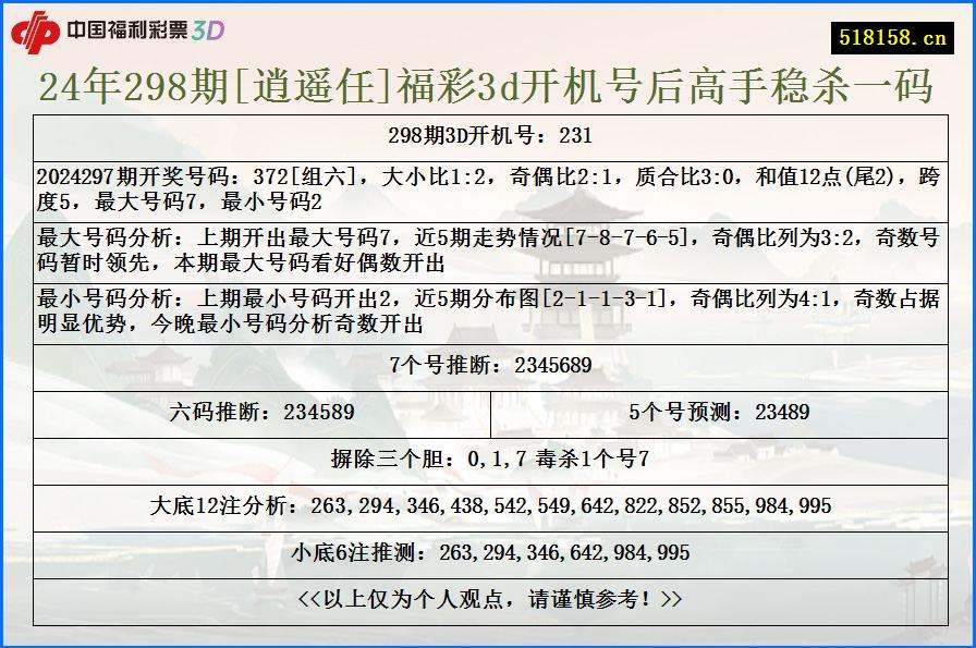 24年298期[逍遥任]福彩3d开机号后高手稳杀一码