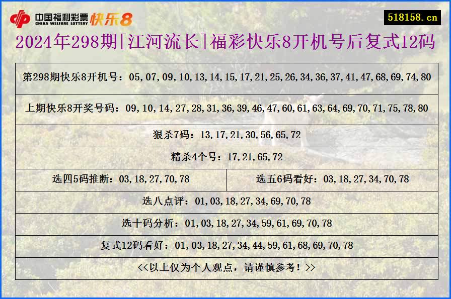 2024年298期[江河流长]福彩快乐8开机号后复式12码