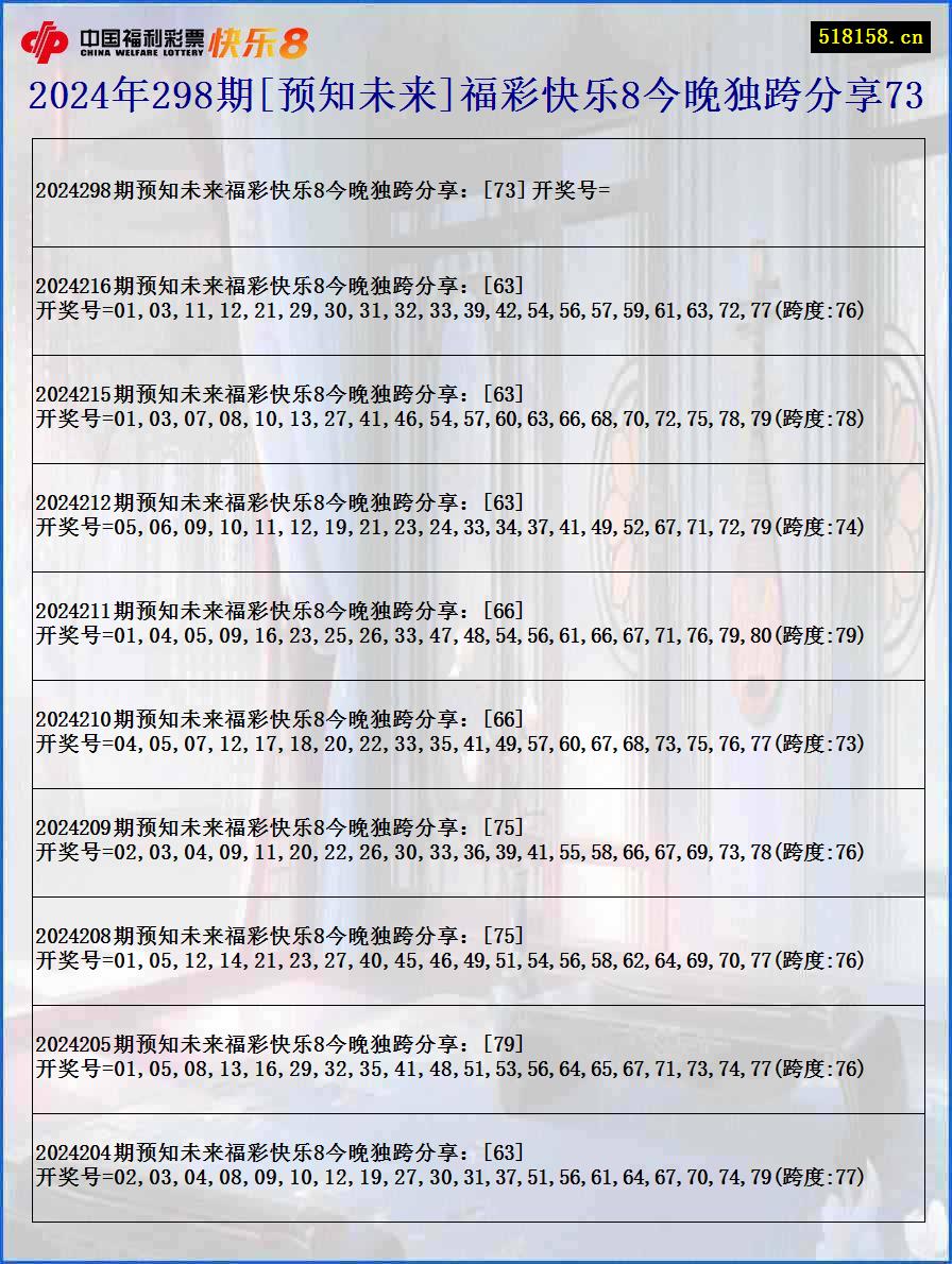 2024年298期[预知未来]福彩快乐8今晚独跨分享73